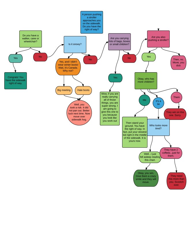 Sidewalk right of way - New Page